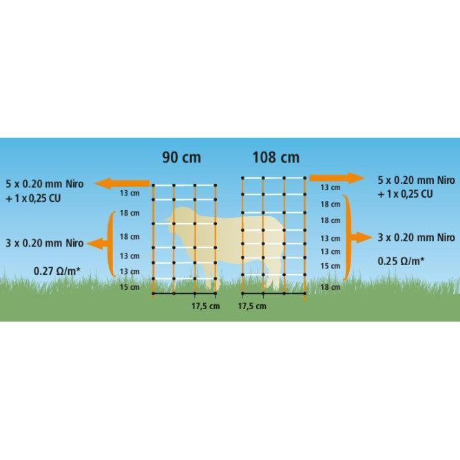 NEXON Villanypásztor Háló Tartóoszlopokkal - 90cm Magas