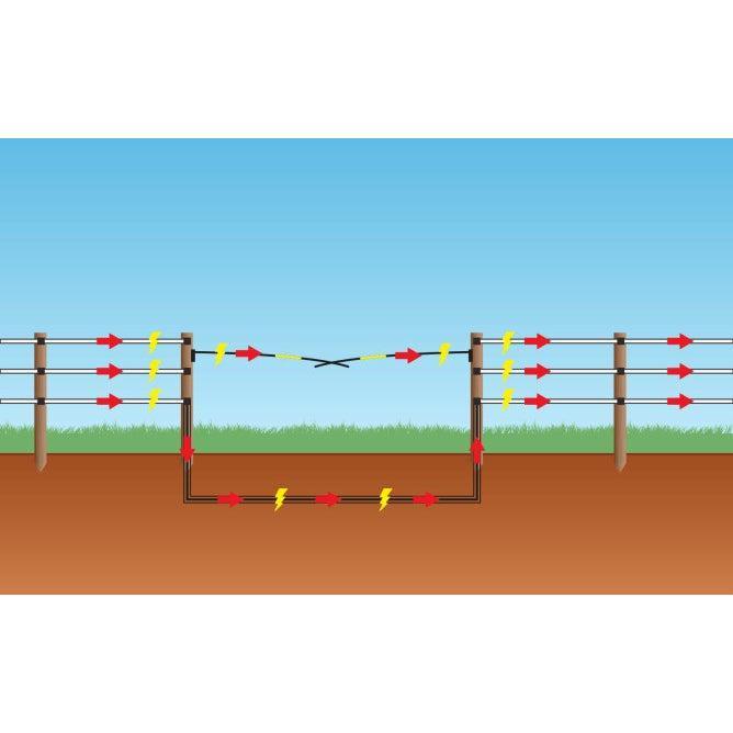 Electric Fence Gate Set