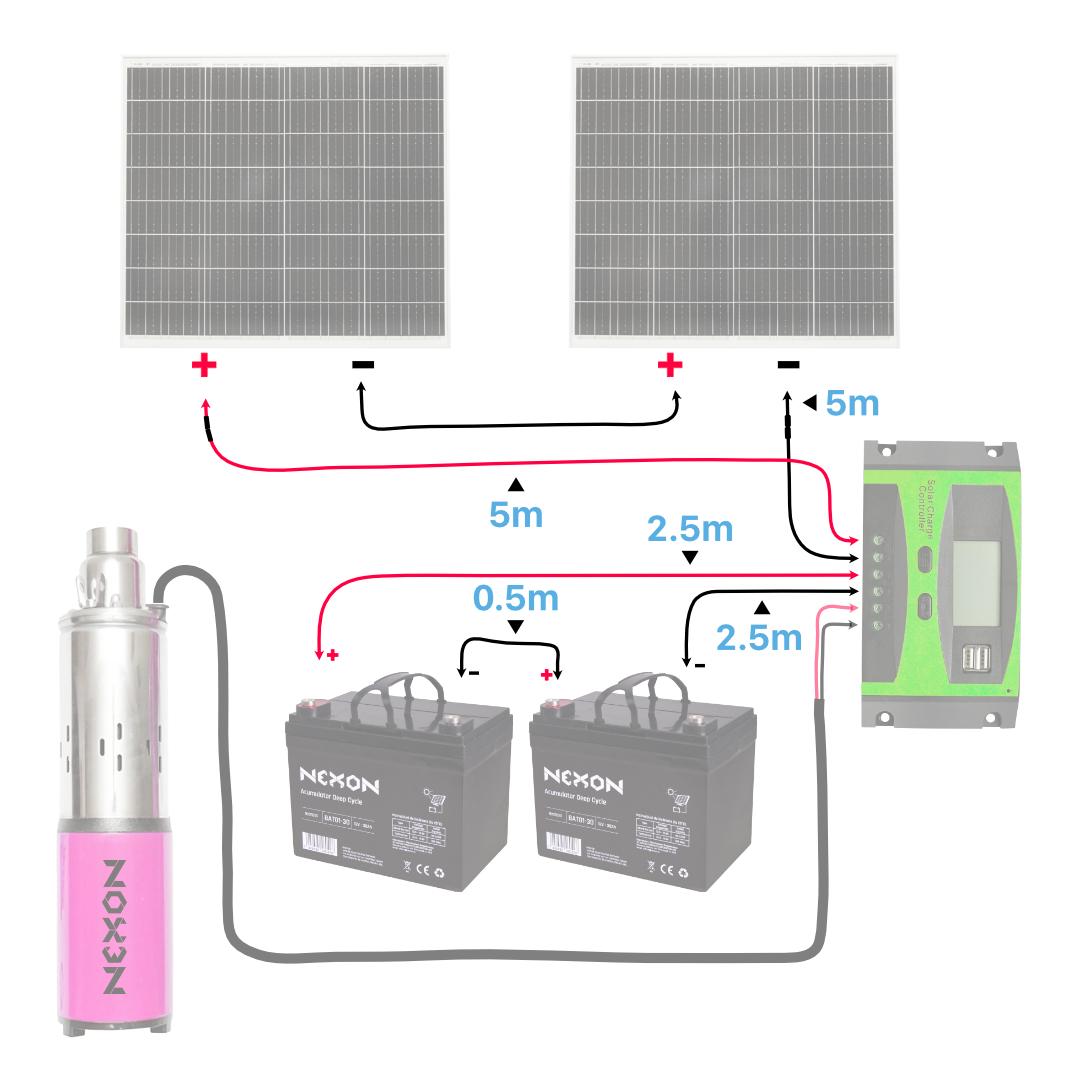 Set cabluri conexiune MC4 pentru pompă submersibilă solară NEXON