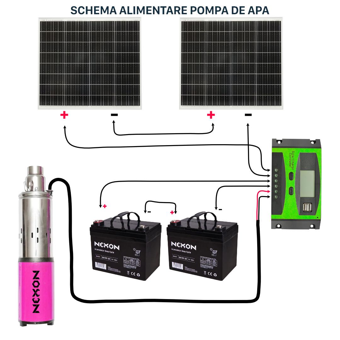 Set cabluri conexiune MC4 pentru pompă submersibilă solară NEXON