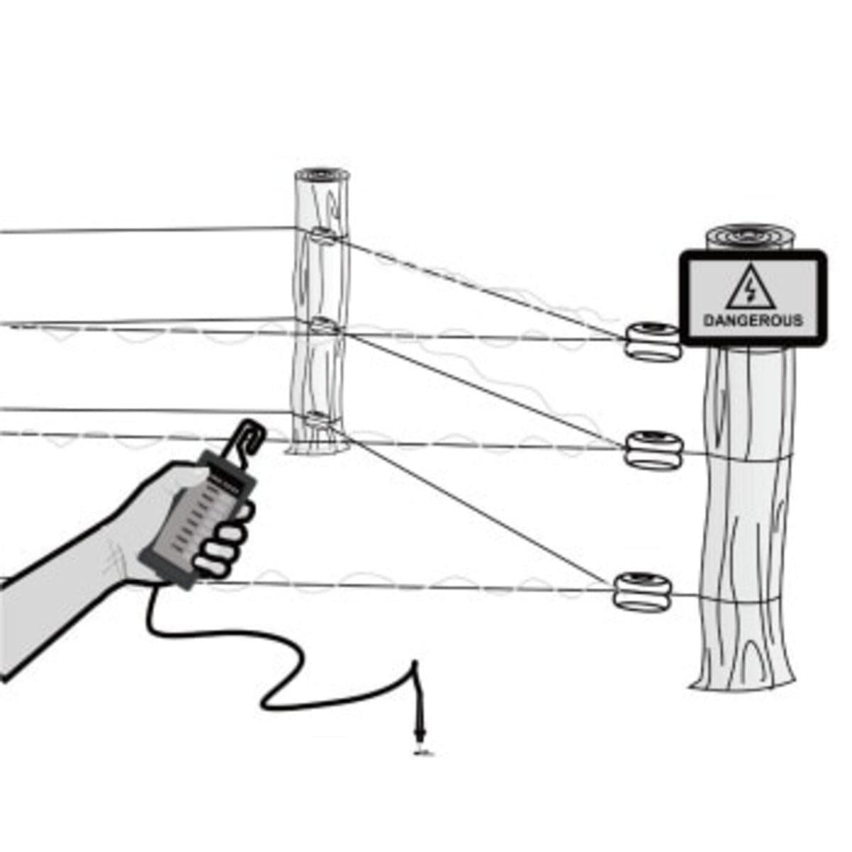 Tester gard electric 1-10kV NEXON