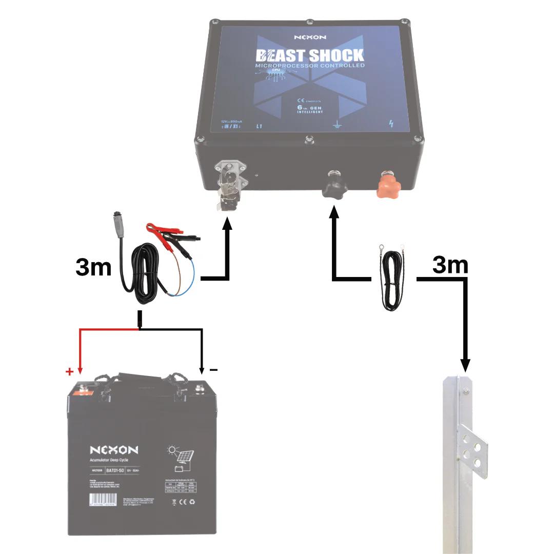 BeastShock 6. generációs 1,8 m krokodilcsipeszes-STAS tápkábel készlet