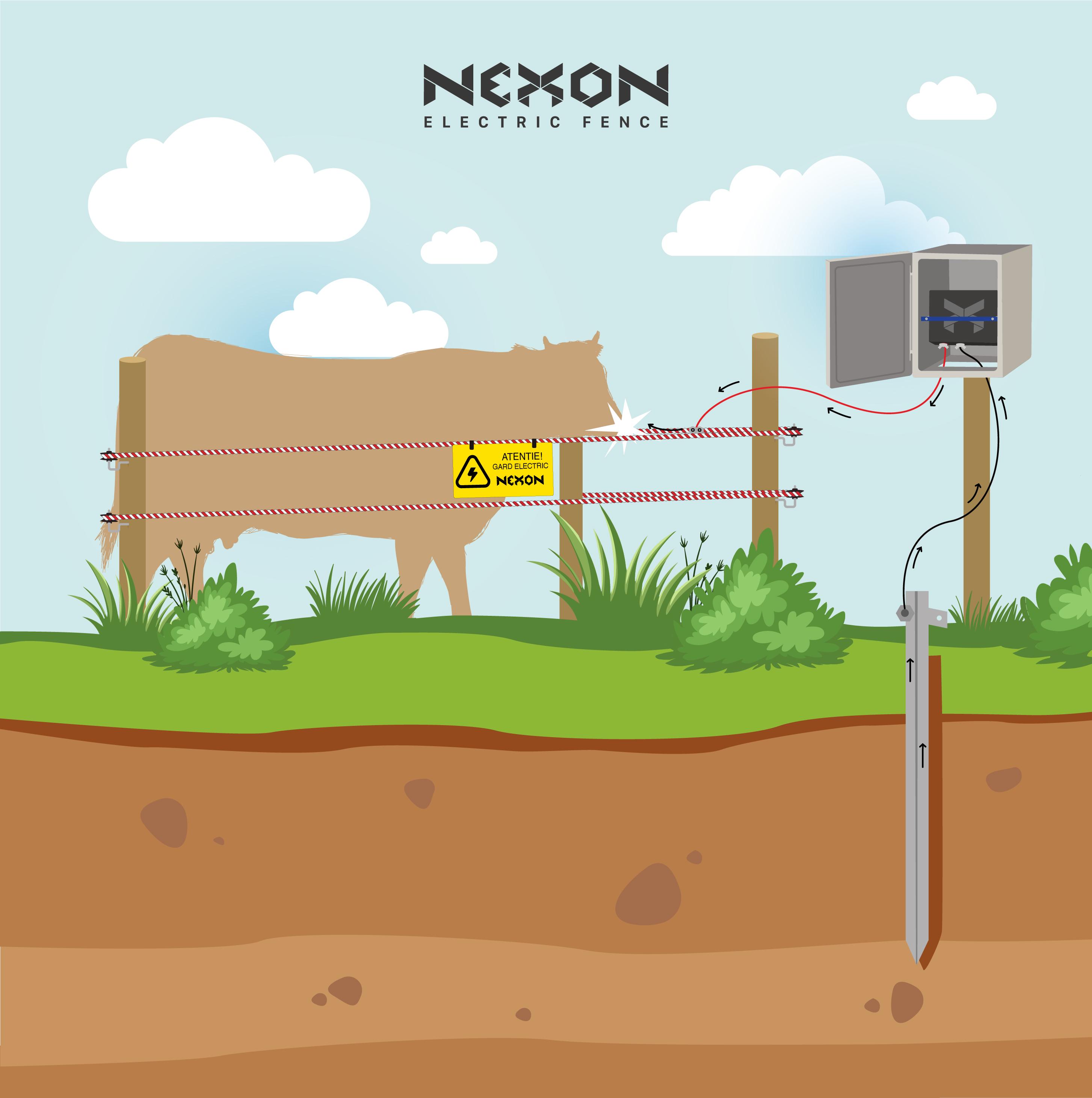 Tarus de impamantare 1m, galvanizat pentru gard electric NEXON