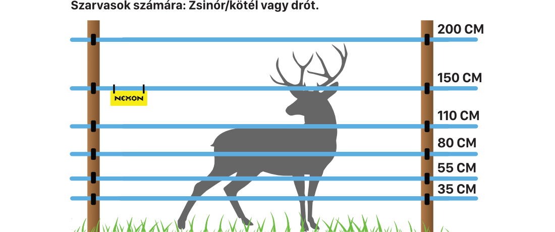 Villanypásztor szarvasok ellen – zsinór, kötél vagy drót megoldás